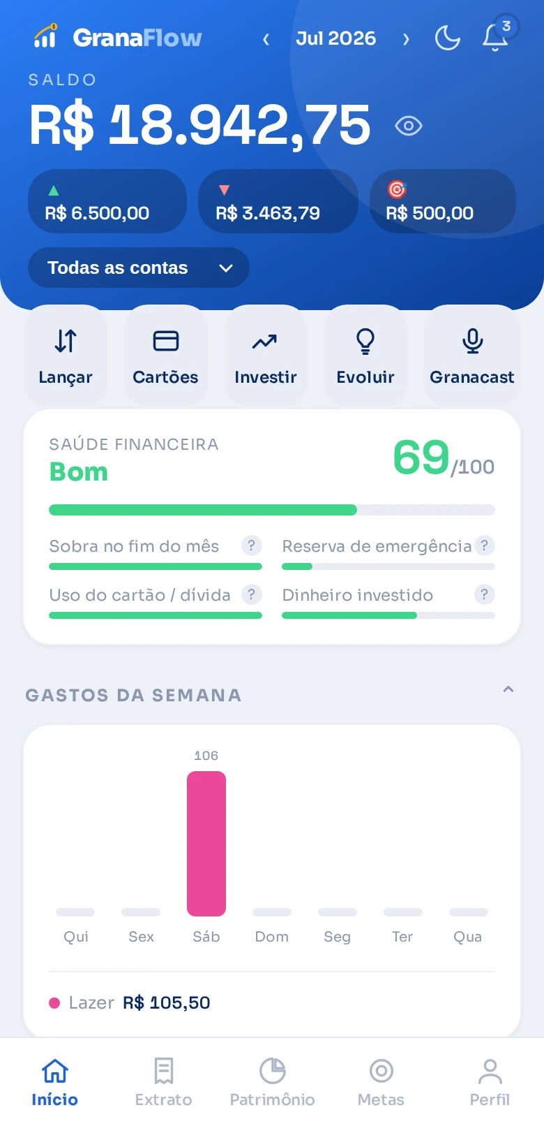 Tela inicial do GranaFlow: saldo de R$ 18.942,75 no mês, receitas e despesas lado a lado, e o card de Saúde Financeira com nota 69 de 100.